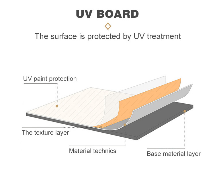 Glossy Fireproof UV Board (3)